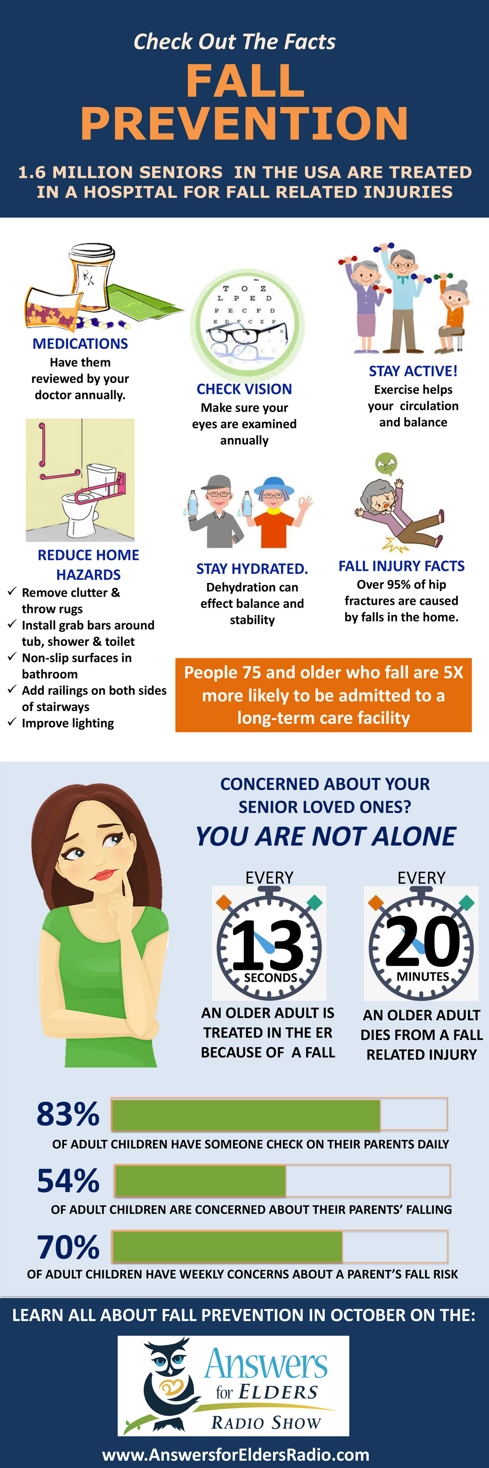 Fall Prevention Infographic Answers For Elders